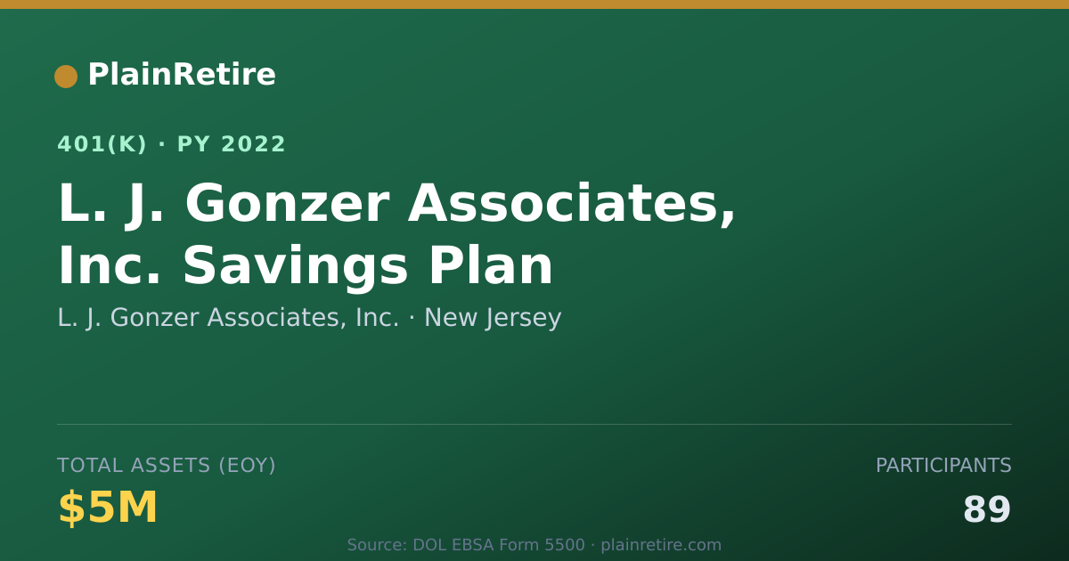 Shareable card for L. J. Gonzer Associates, Inc. 401(k) Plan (2022)