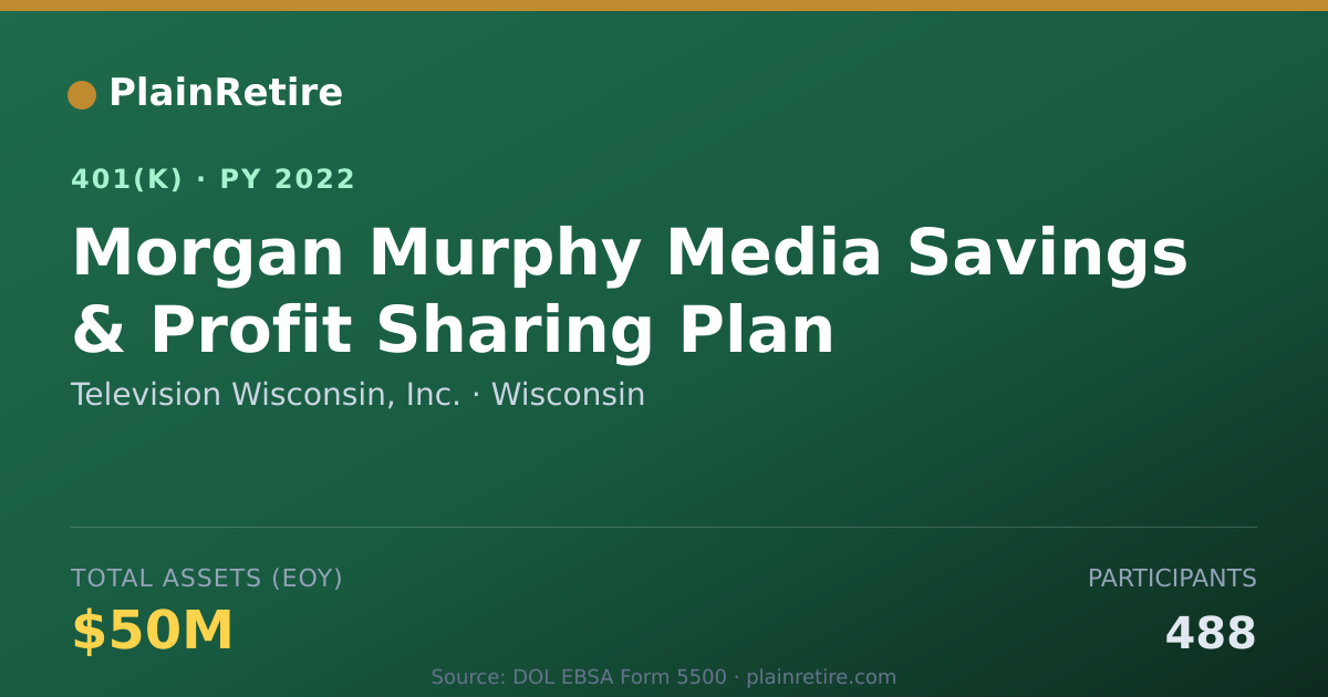 Shareable card for Television Wisconsin, Inc. 401(k) Plan (2022)