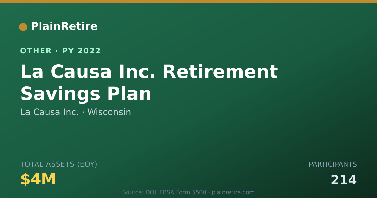 Shareable card for La Causa Inc. Retirement Plan (2022)