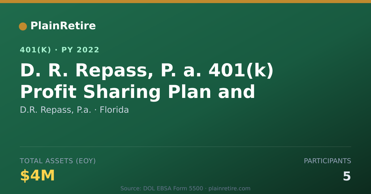 Shareable card for D.R. Repass, P.a. 401(k) Plan (2022)