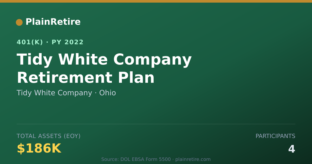 Shareable card for Tidy White Company 401(k) Plan (2022)
