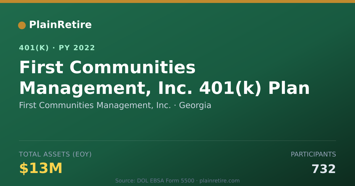 Shareable card for First Communities Management, Inc. 401(k) Plan (2022)