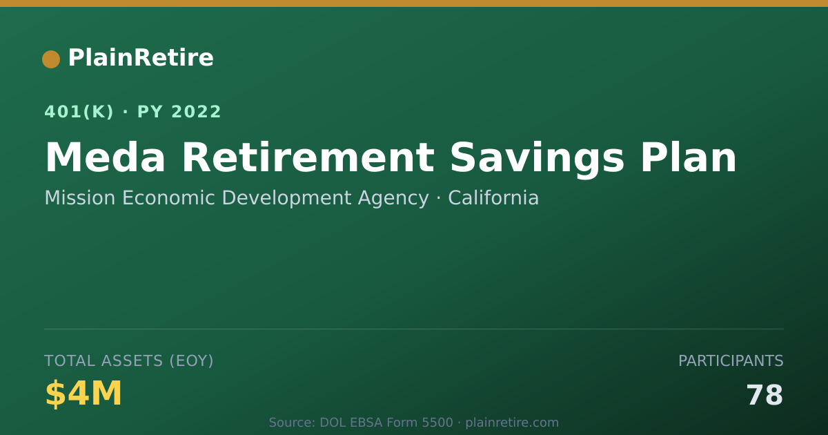 Shareable card for Mission Economic Development Agency 401(k) Plan (2022)