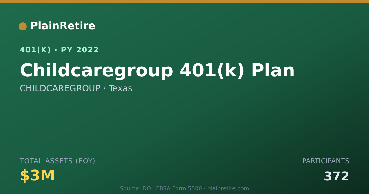 Shareable card for CHILDCAREGROUP 401(k) Plan (2022)