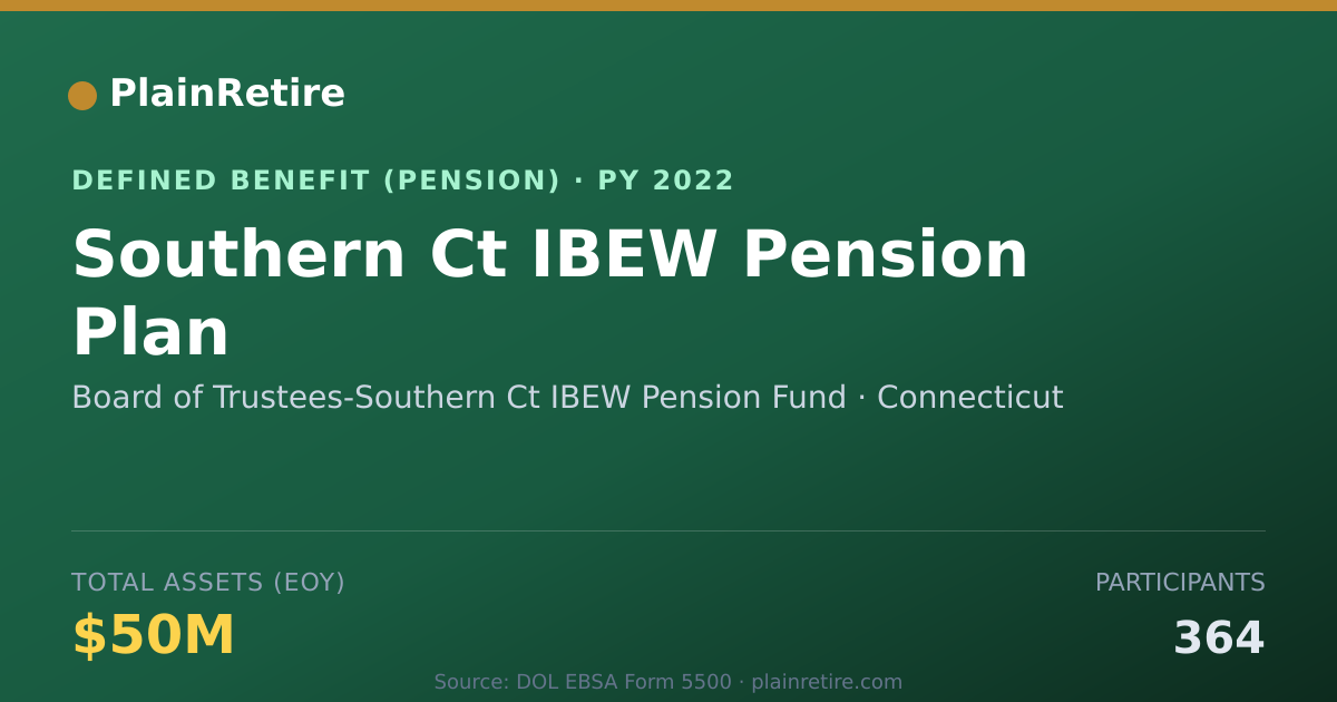 Shareable card for Board of Trustees-Southern Ct IBEW Pensi Pension Plan (2022)