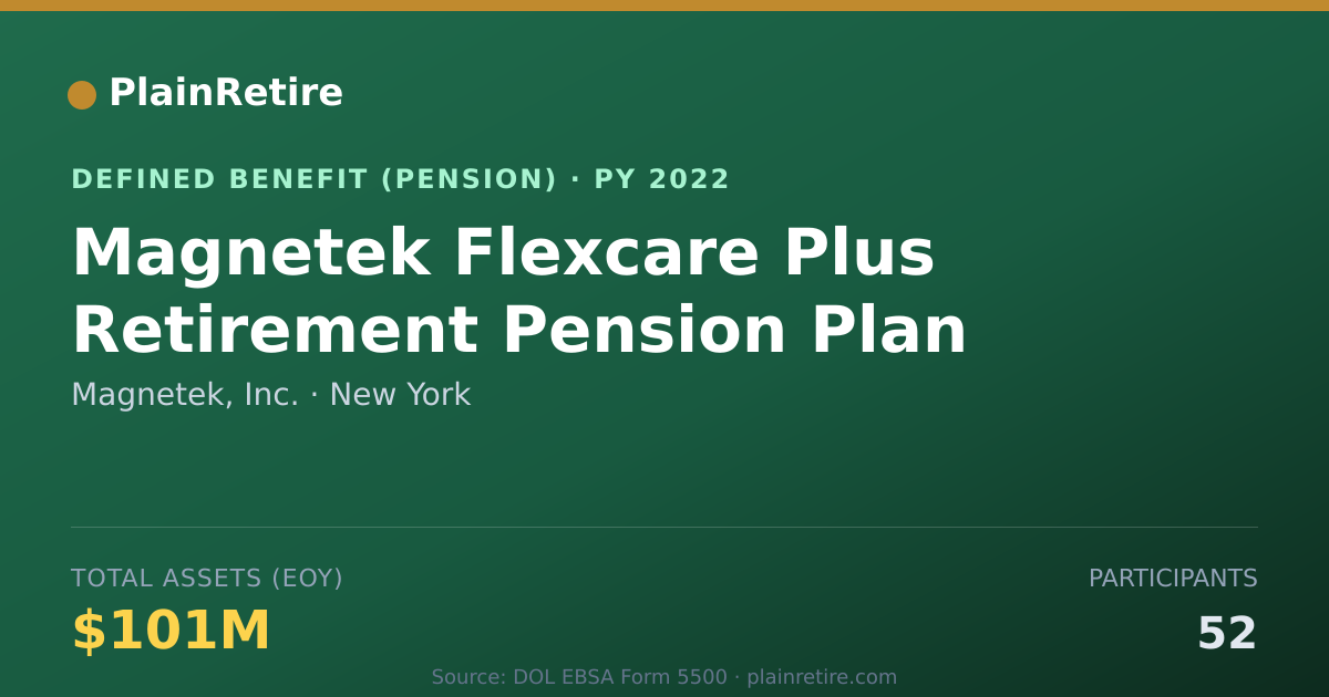 Shareable card for Magnetek, Inc. Pension Plan (2022)