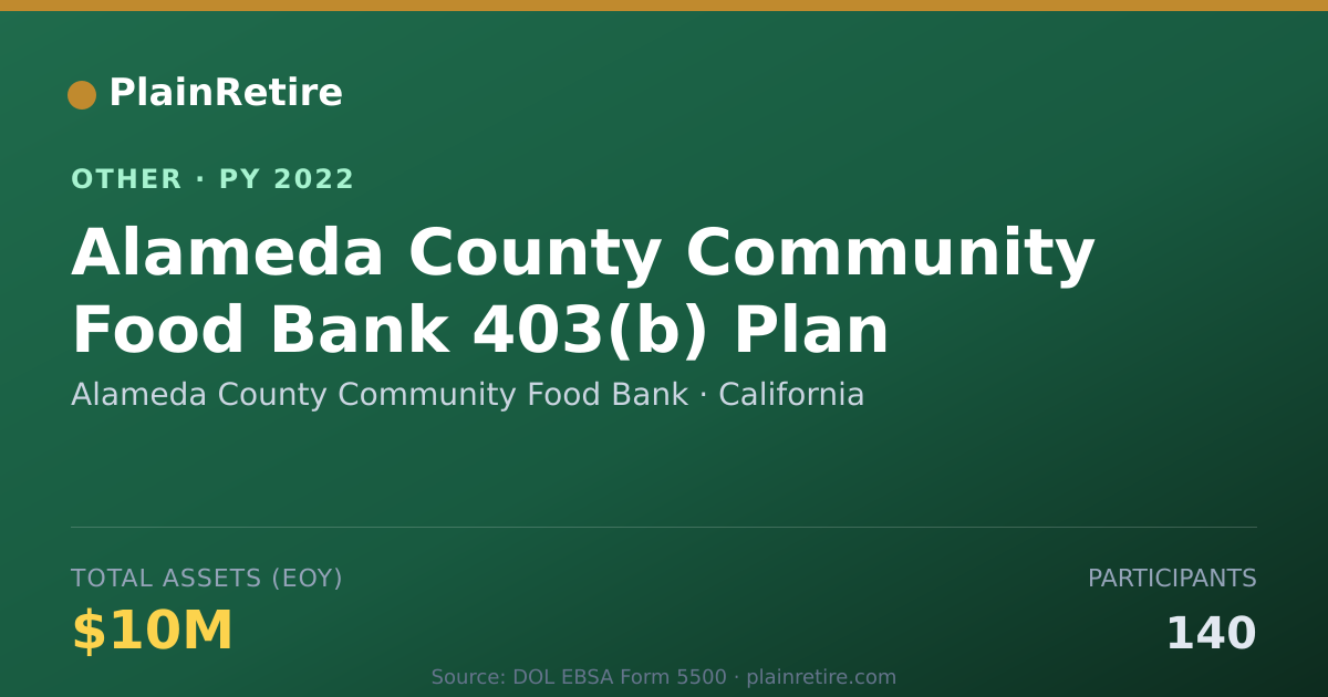 Shareable card for Alameda County Community Food Bank Retirement Plan (2022)