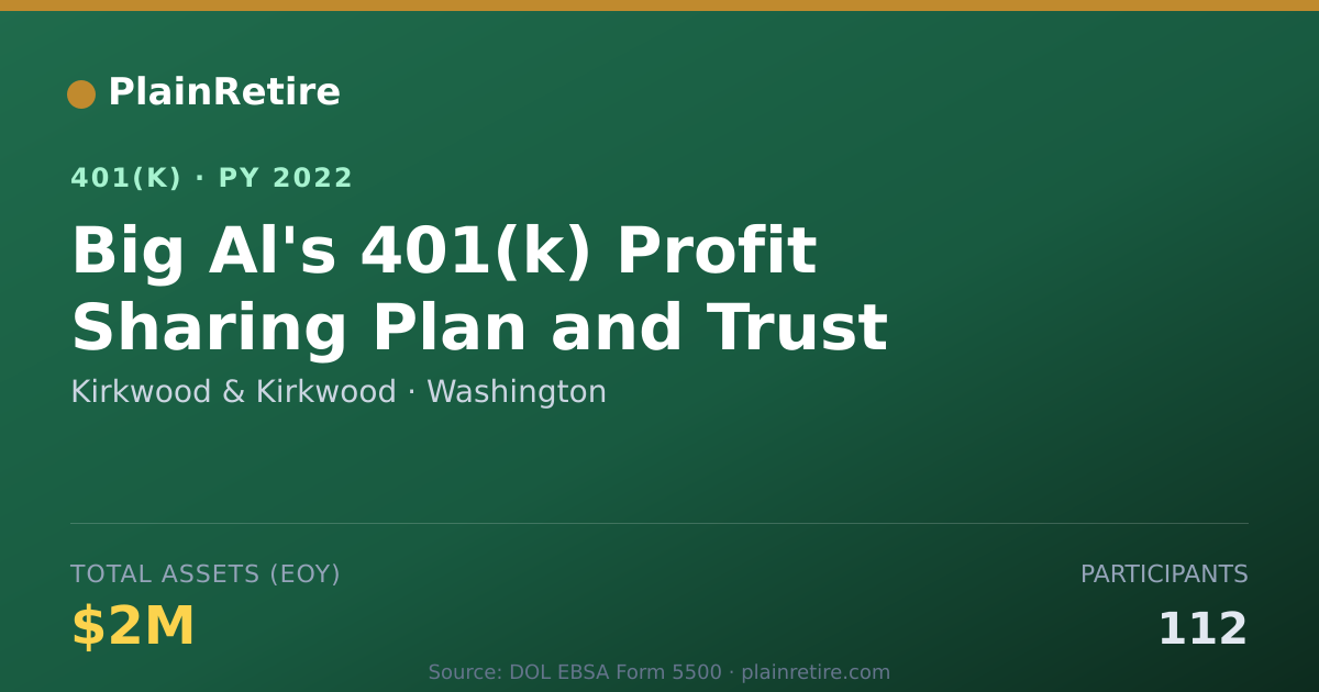 Shareable card for Kirkwood & Kirkwood 401(k) Plan (2022)
