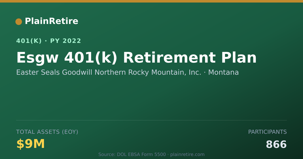 Shareable card for Easter Seals Goodwill Northern Rocky Moun 401(k) Plan (2022)