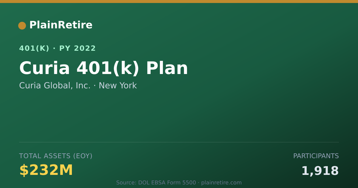Shareable card for Curia Global, Inc. 401(k) Plan (2022)