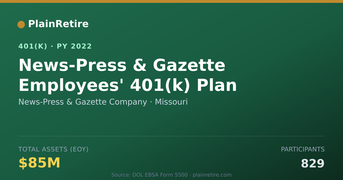 Shareable card for News-Press & Gazette Company 401(k) Plan (2022)