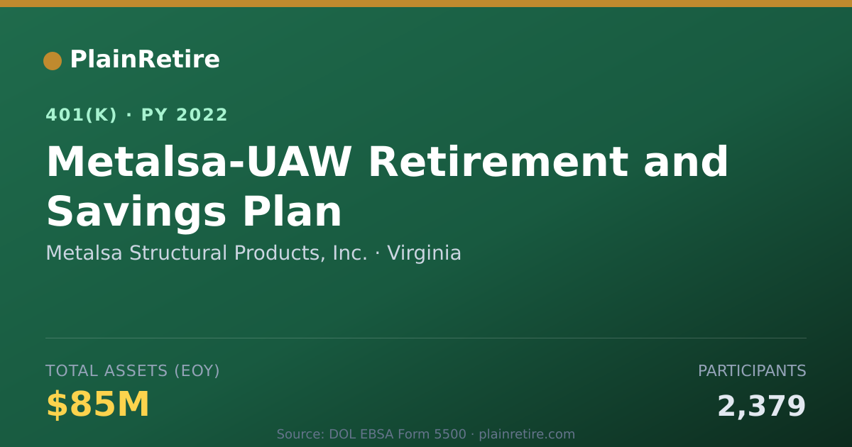 Shareable card for Metalsa Structural Products, Inc. 401(k) Plan (2022)