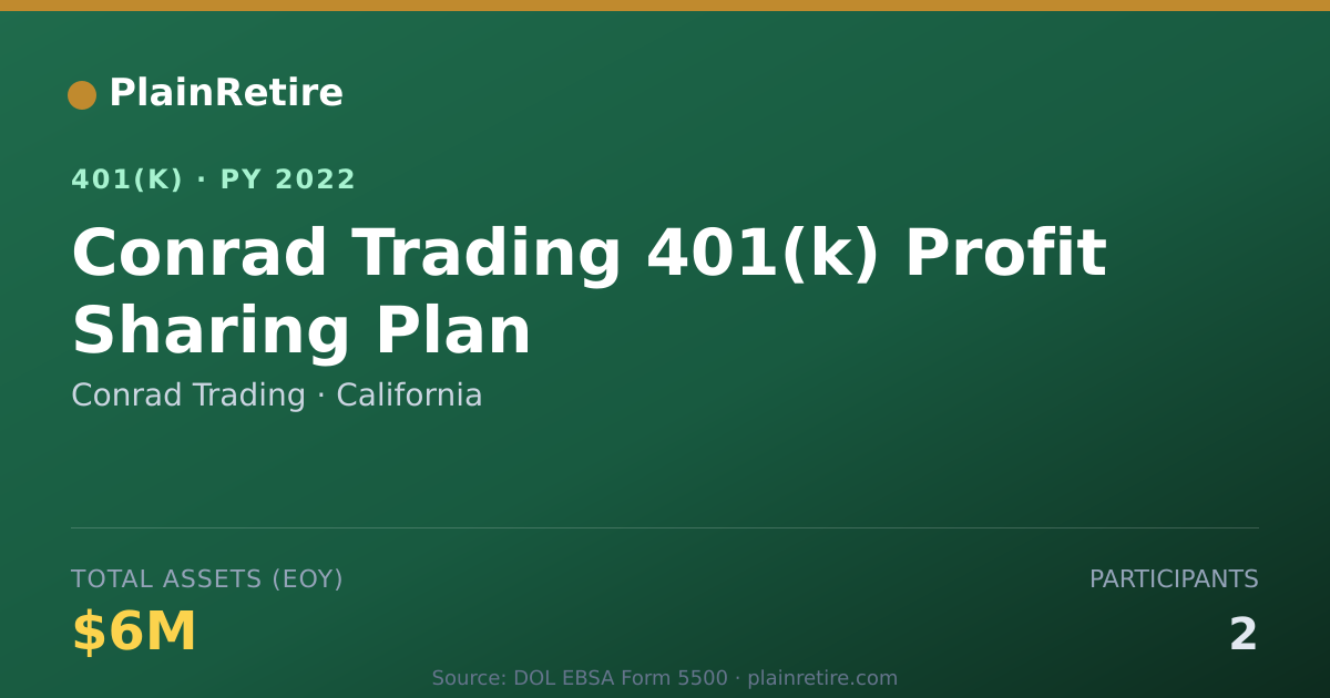 Shareable card for Conrad Trading 401(k) Plan (2022)