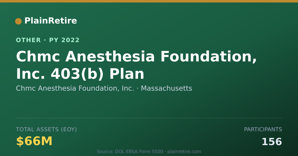 Shareable card for Chmc Anesthesia Foundation, Inc. Retirement Plan (2022)