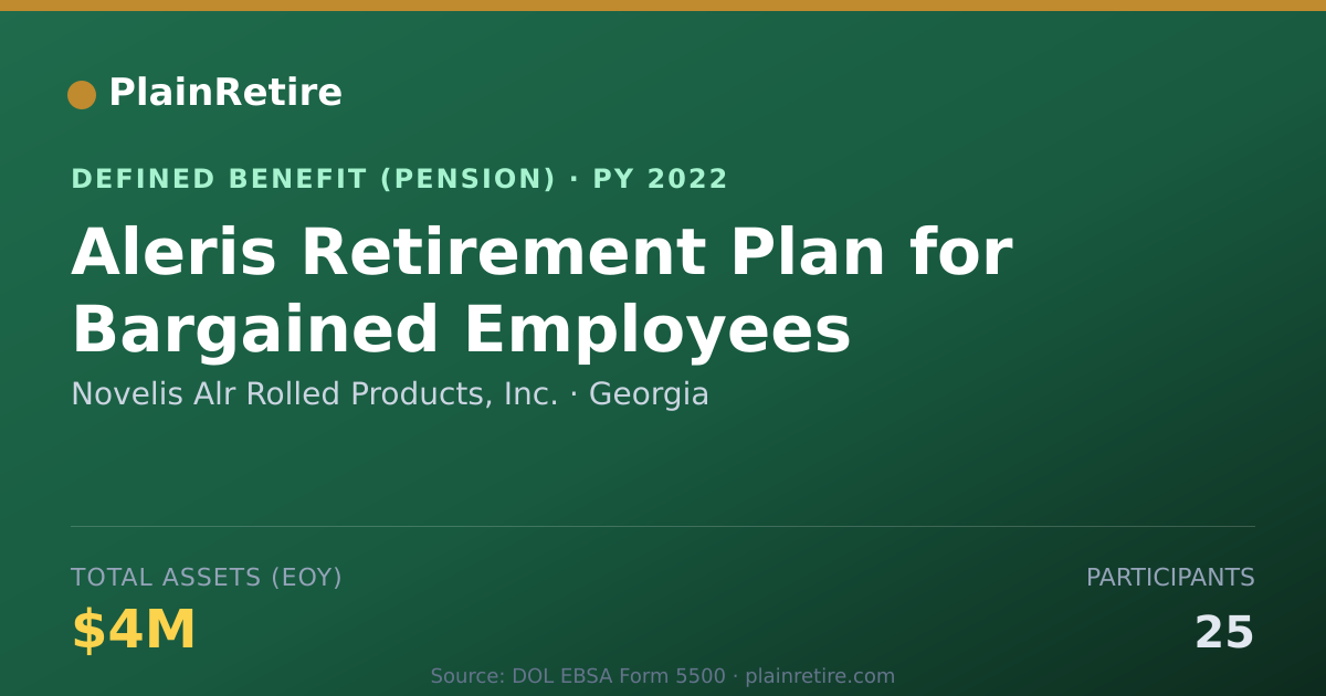 Shareable card for Novelis Alr Rolled Products, Inc. Pension Plan (2022)