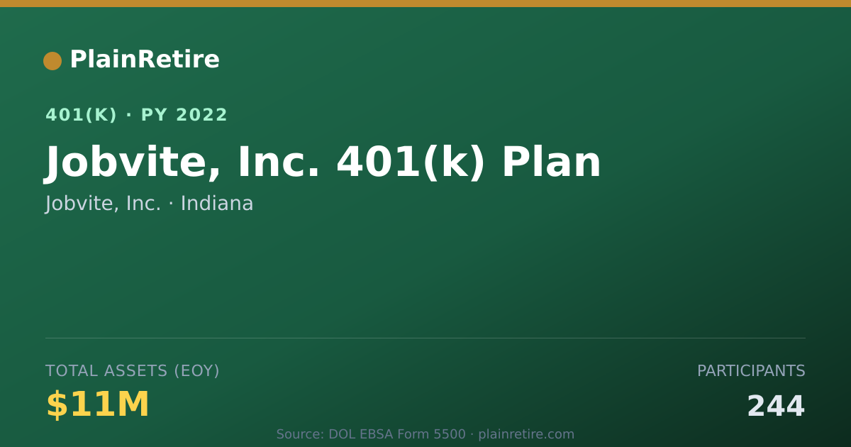 Shareable card for Jobvite, Inc. 401(k) Plan (2022)