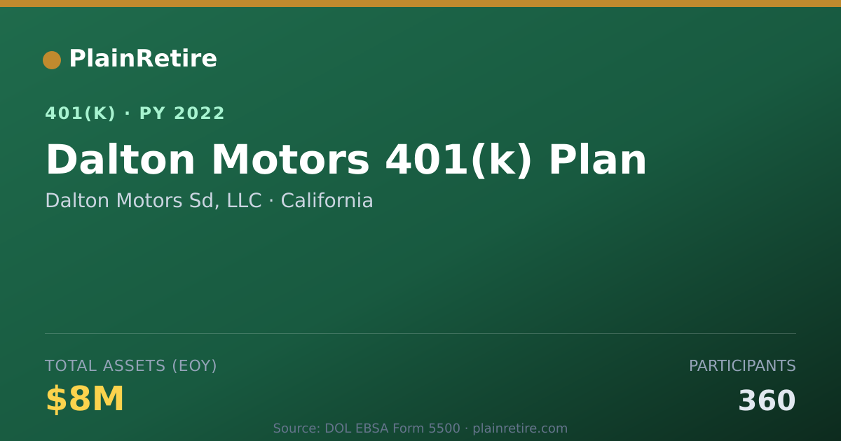 Shareable card for Dalton Motors Sd, LLC 401(k) Plan (2022)