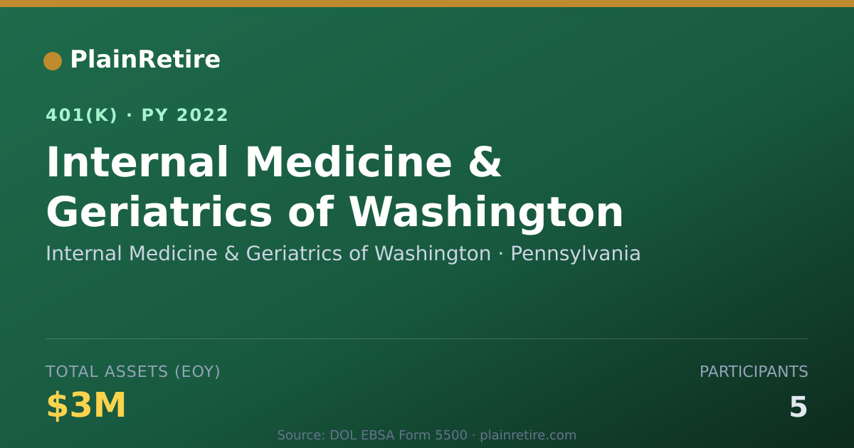 Shareable card for Internal Medicine & Geriatrics of Washing 401(k) Plan (2022)
