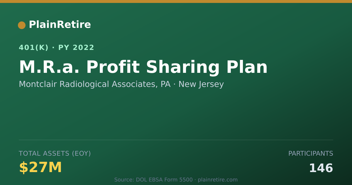 Shareable card for Montclair Radiological Associates, PA 401(k) Plan (2022)