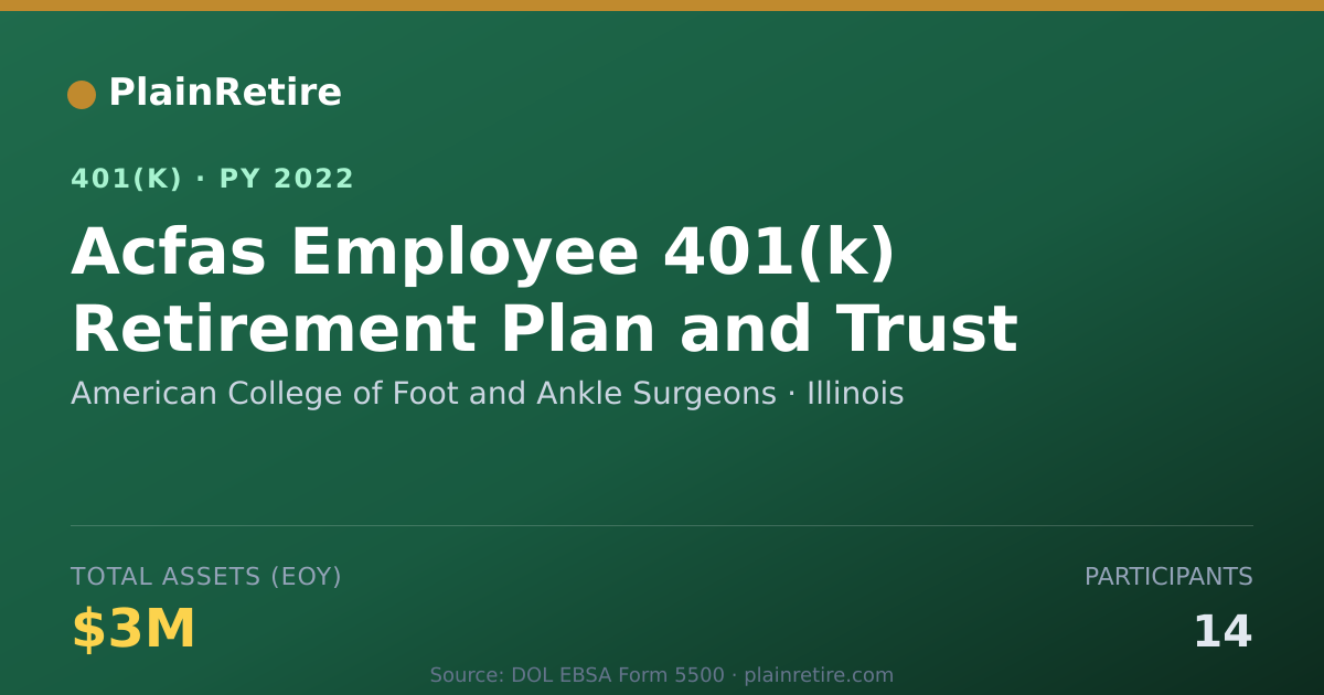 Shareable card for American College of Foot and Ankle Surgeo 401(k) Plan (2022)