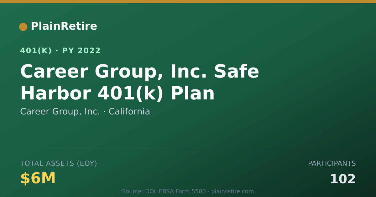 Shareable card for Career Group, Inc. 401(k) Plan (2022)