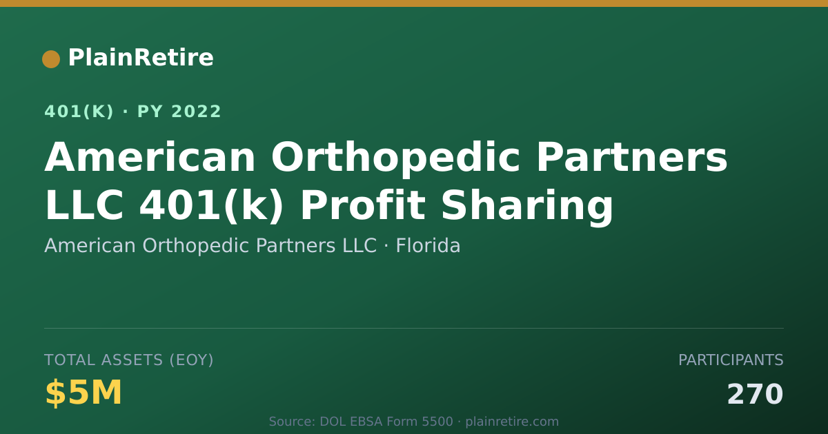 Shareable card for American Orthopedic Partners LLC 401(k) Plan (2022)