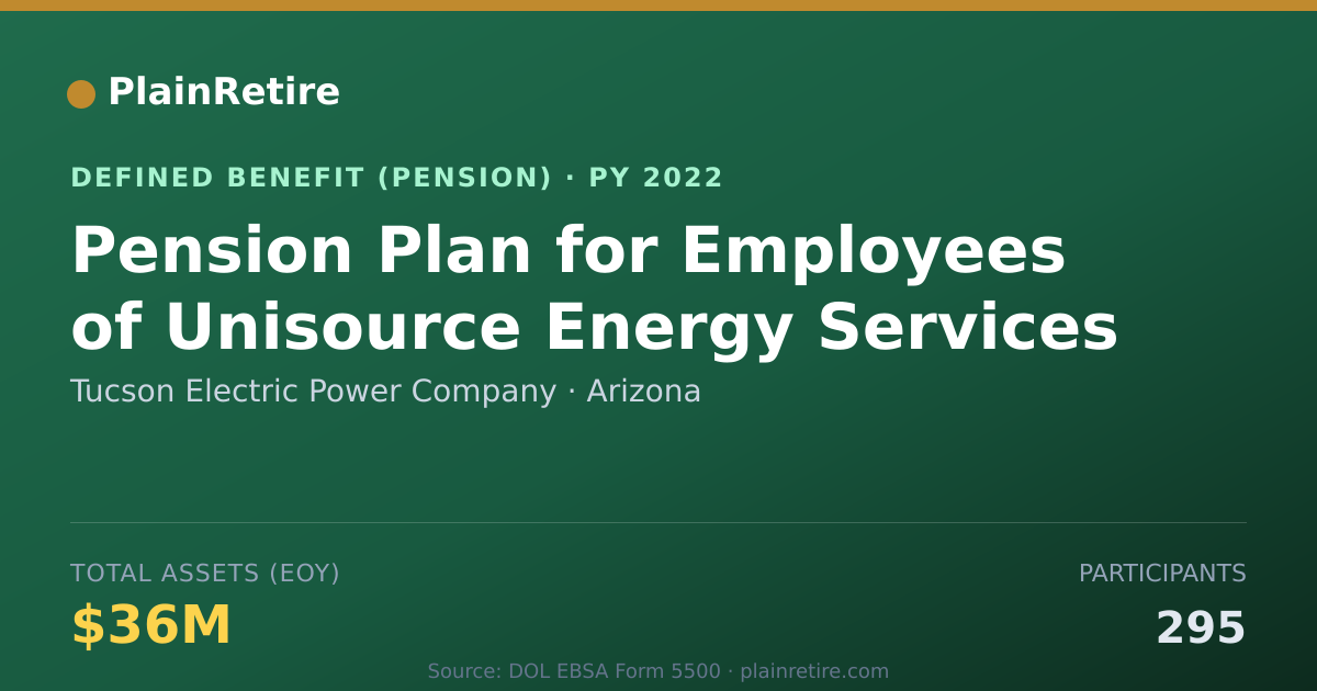 Shareable card for Tucson Electric Power Company Pension Plan (2022)