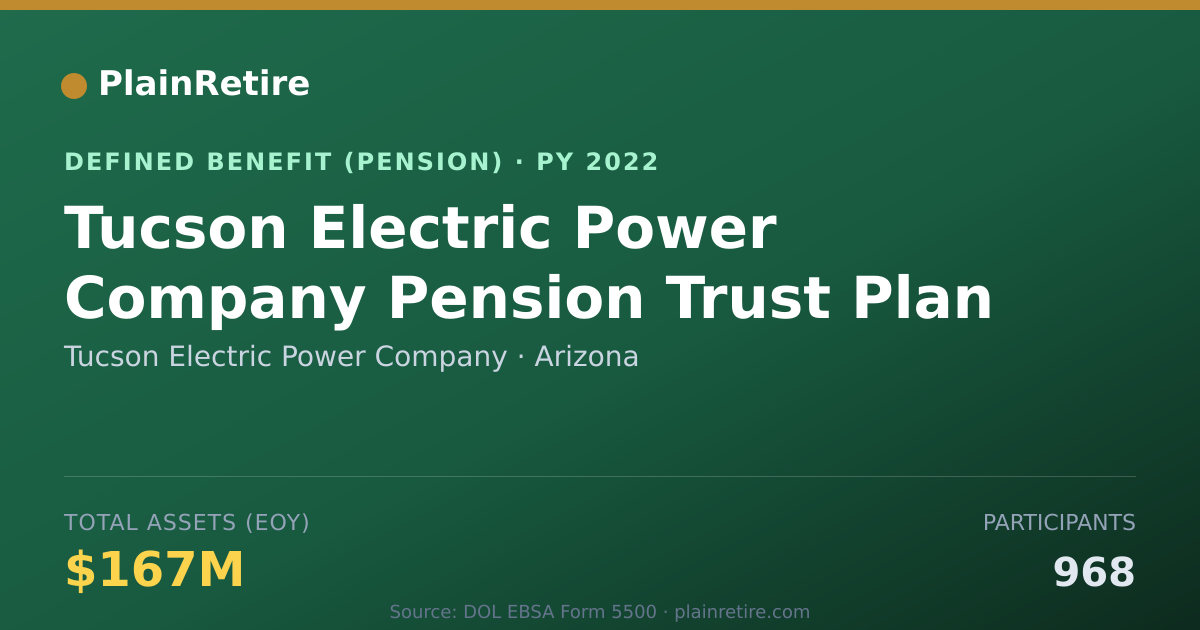 Shareable card for Tucson Electric Power Company Pension Plan (2022)