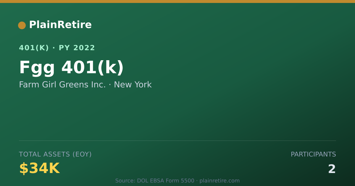Shareable card for Farm Girl Greens Inc. 401(k) Plan (2022)