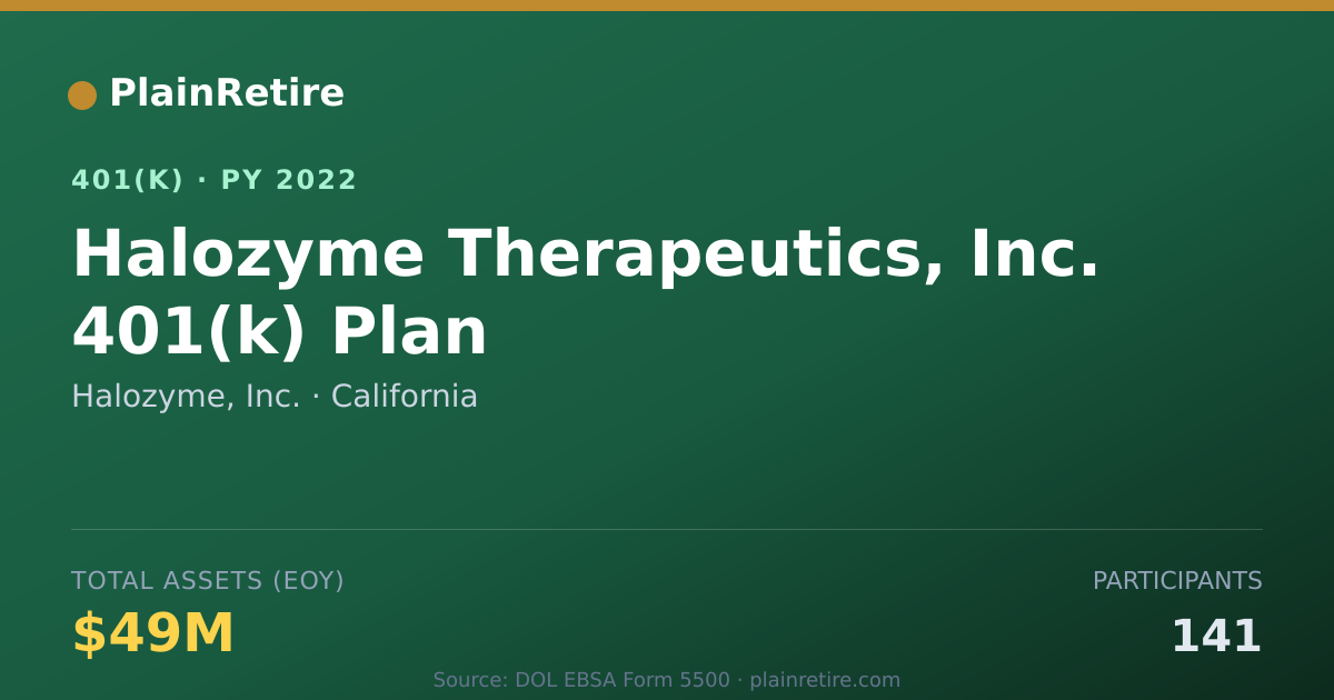 Shareable card for Halozyme, Inc. 401(k) Plan (2022)