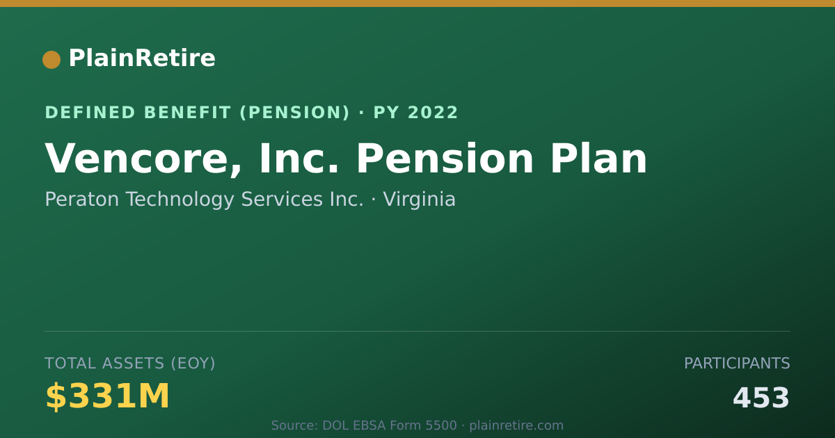 Shareable card for Peraton Technology Services Inc. Pension Plan (2022)