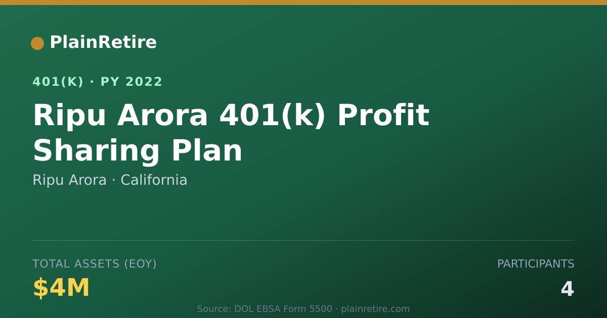 Shareable card for Ripu Arora 401(k) Plan (2022)