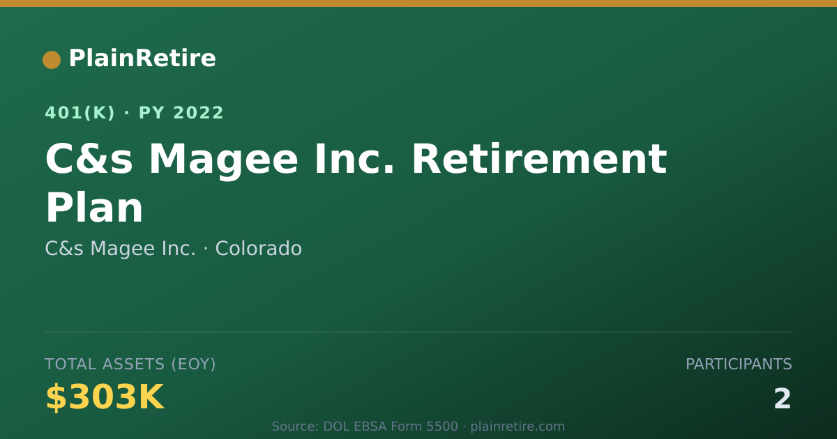 Shareable card for C&s Magee Inc. 401(k) Plan (2022)