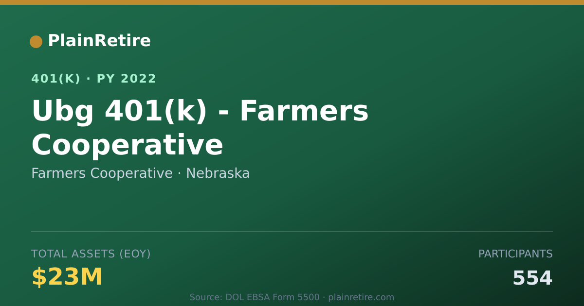 Shareable card for Farmers Cooperative 401(k) Plan (2022)