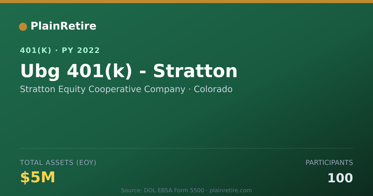 Shareable card for Stratton Equity Cooperative Company 401(k) Plan (2022)