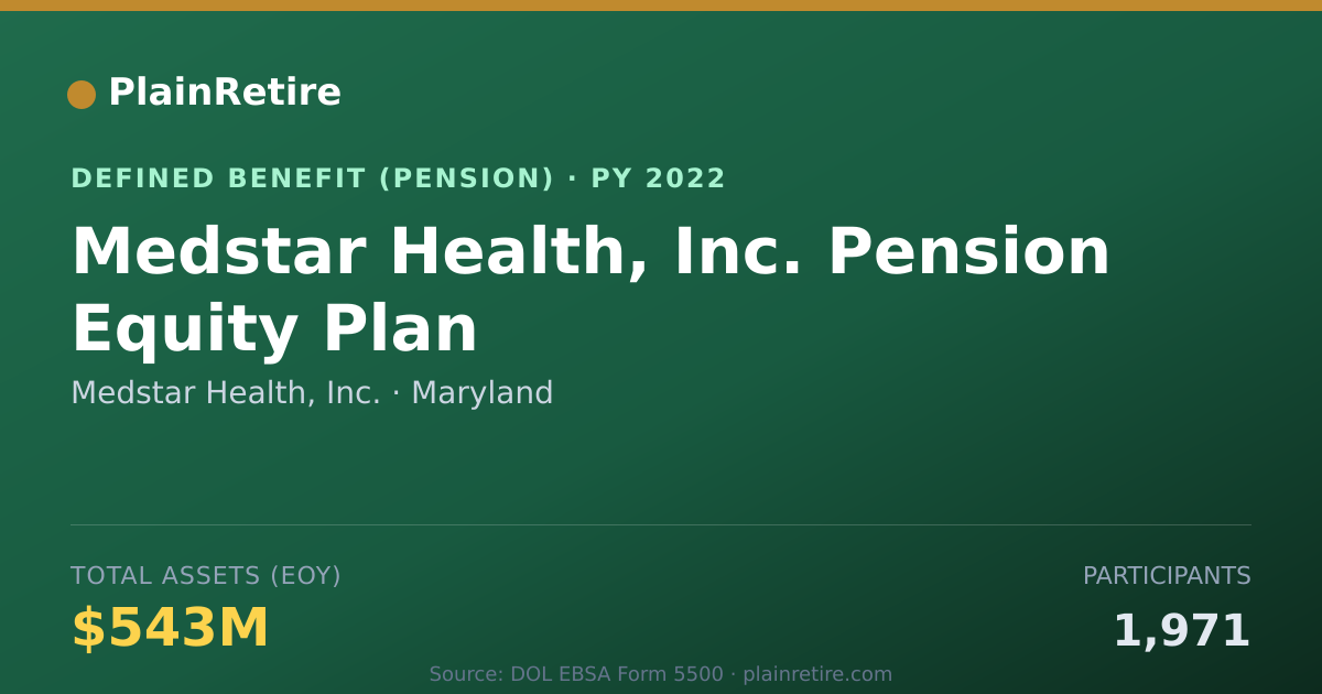 Shareable card for Medstar Health, Inc. Pension Plan (2022)
