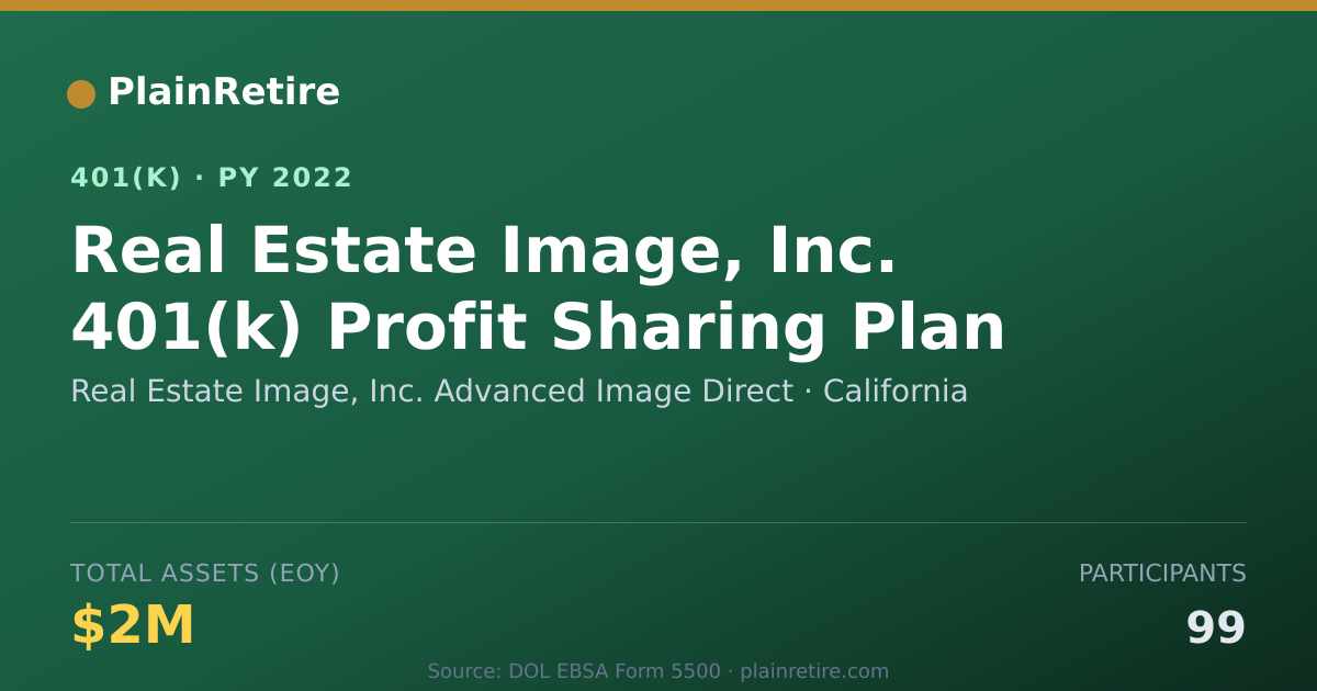 Shareable card for Real Estate Image, Inc. Advanced Image Di 401(k) Plan (2022)