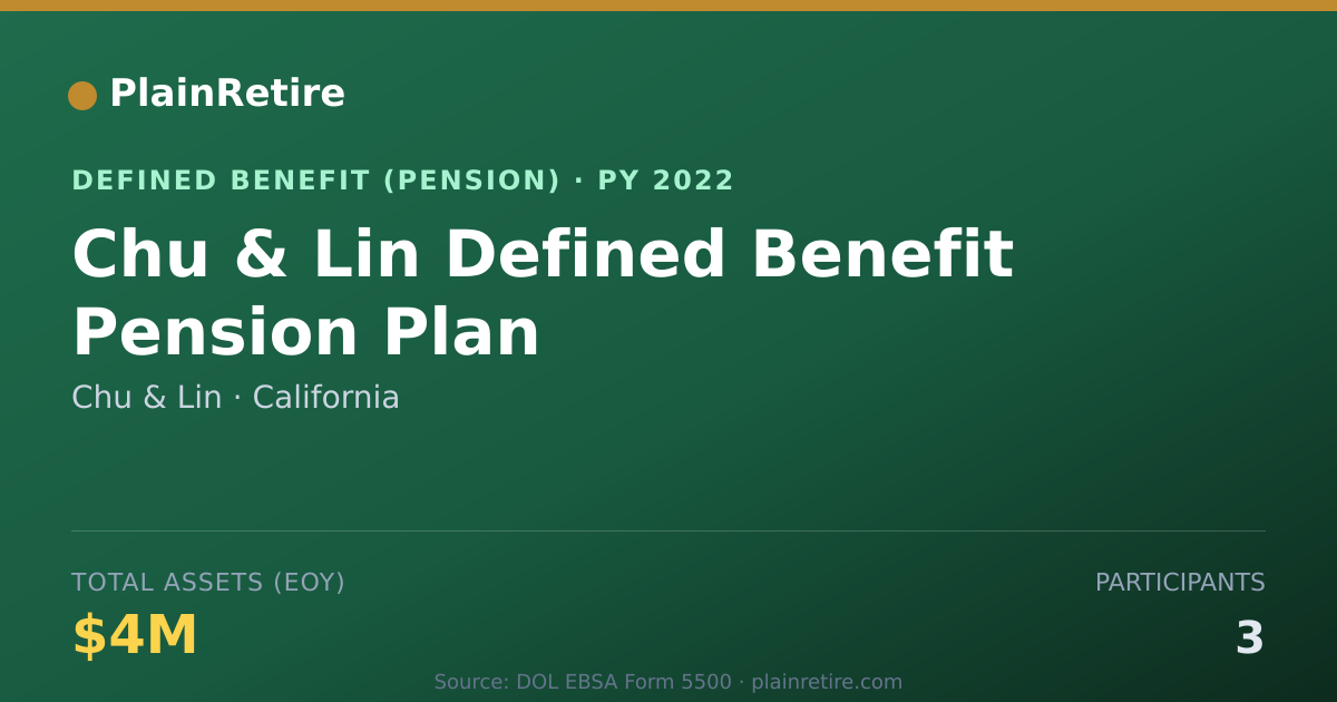 Shareable card for Chu & Lin Pension Plan (2022)