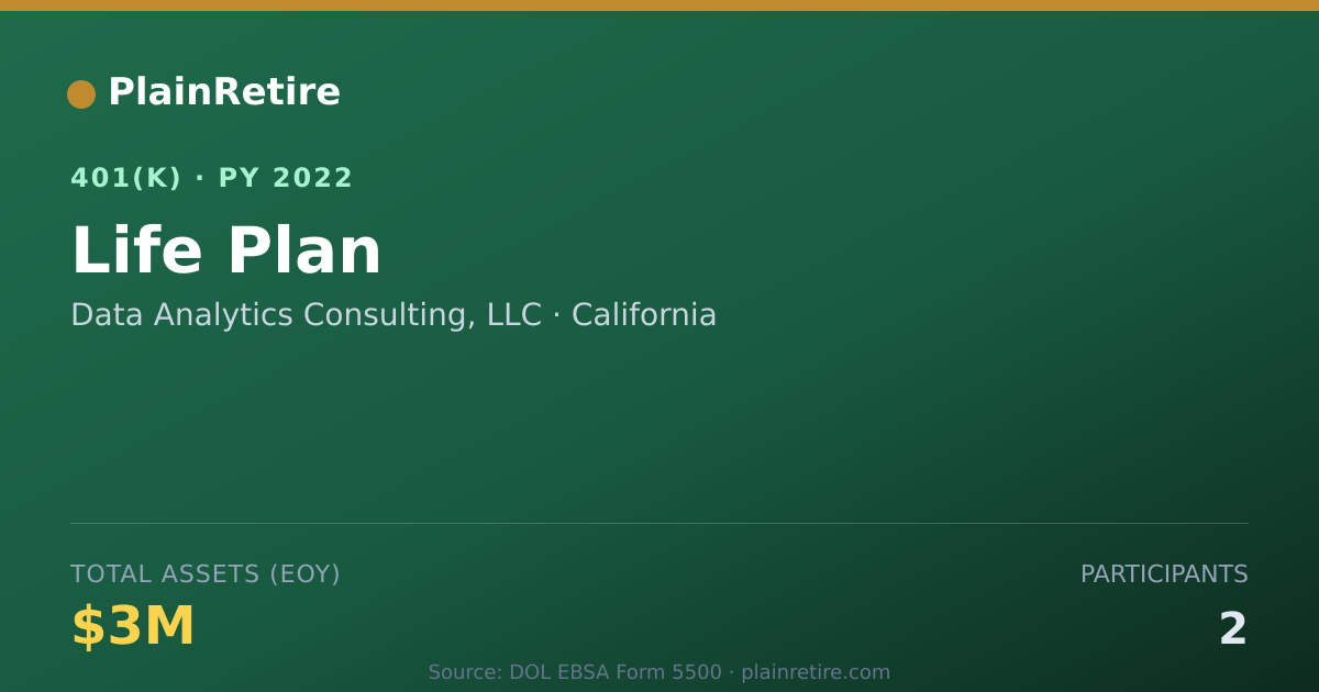 Shareable card for Data Analytics Consulting, LLC 401(k) Plan (2022)