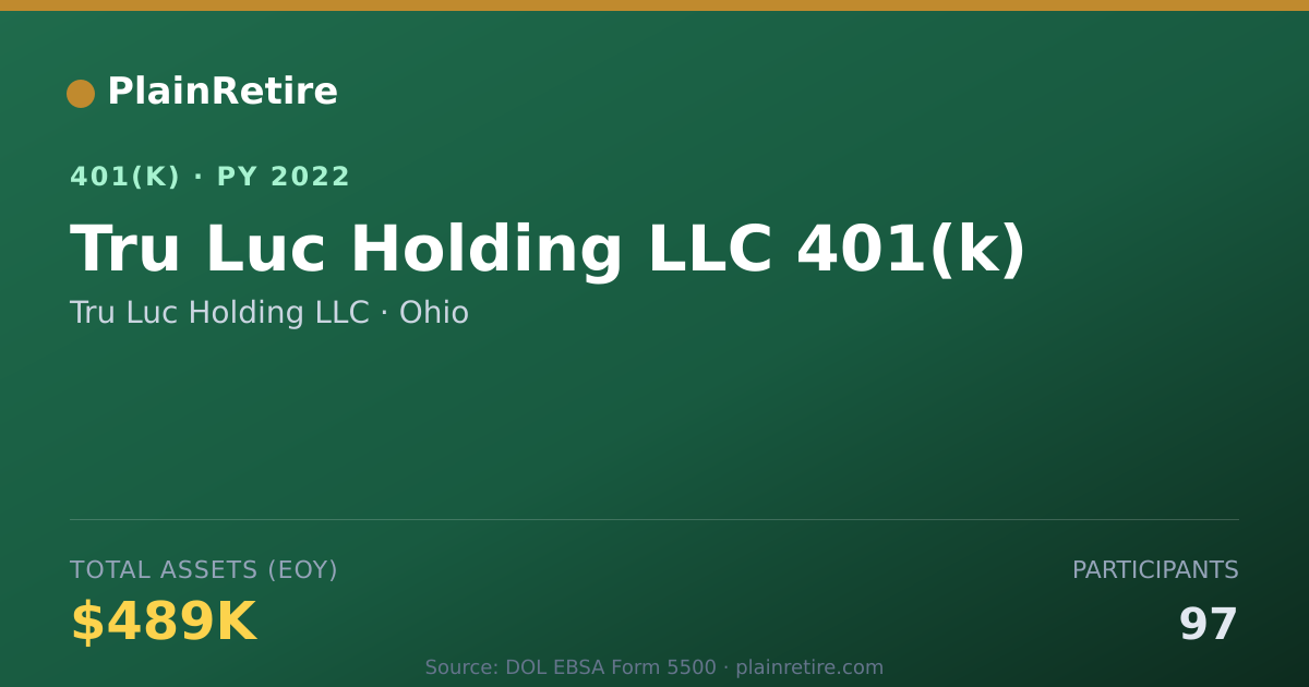 Shareable card for Tru Luc Holding LLC 401(k) Plan (2022)