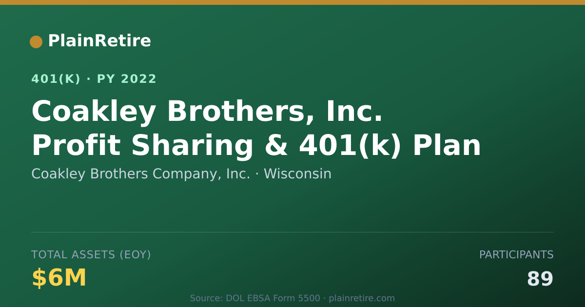 Shareable card for Coakley Brothers Company, Inc. 401(k) Plan (2022)