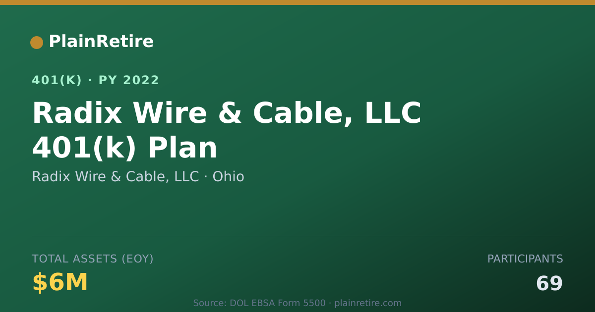 Shareable card for Radix Wire & Cable, LLC 401(k) Plan (2022)