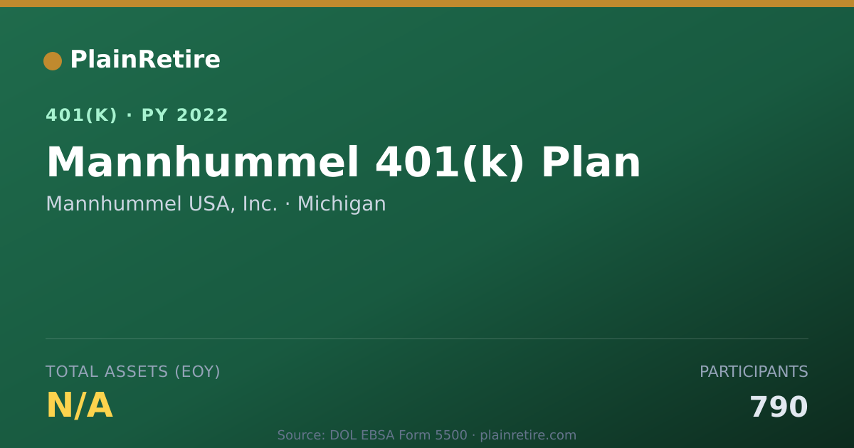 Shareable card for Mannhummel USA, Inc. 401(k) Plan (2022)