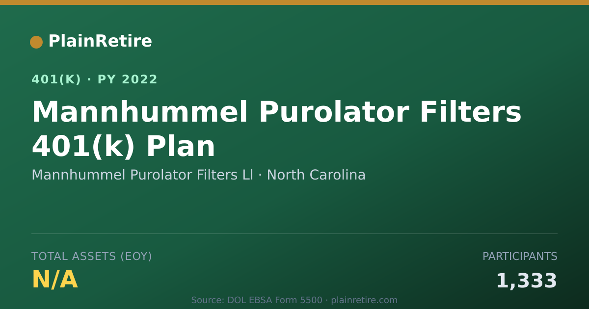 Shareable card for Mannhummel Purolator Filters Ll 401(k) Plan (2022)