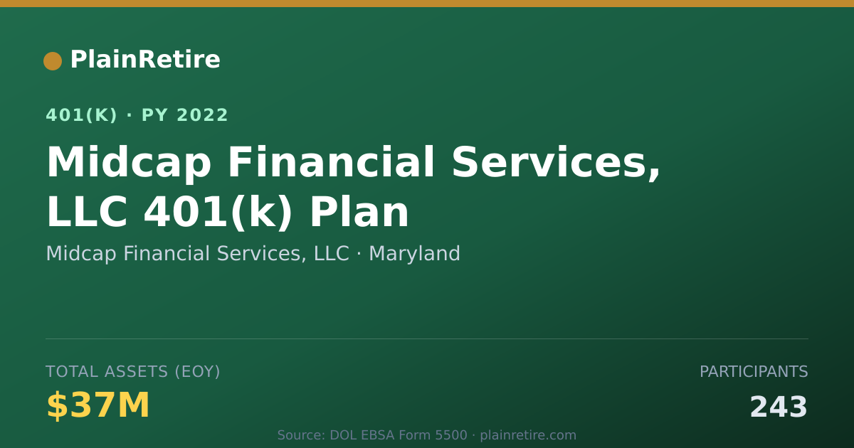Shareable card for Midcap Financial Services, LLC 401(k) Plan (2022)