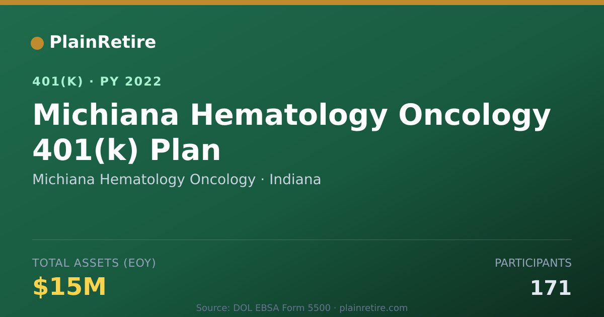 Shareable card for Michiana Hematology Oncology 401(k) Plan (2022)