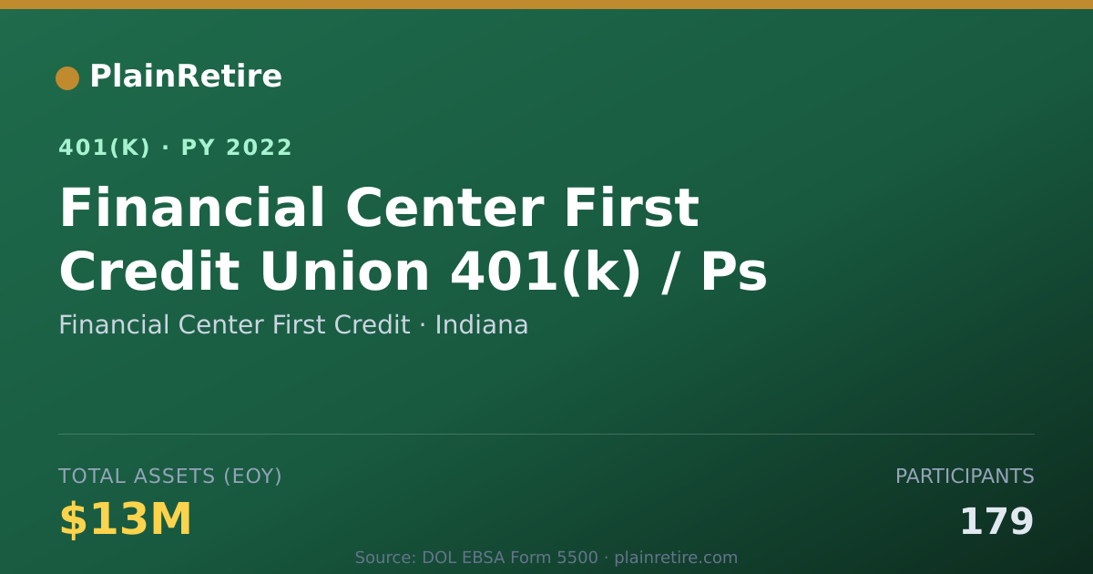 Shareable card for Financial Center First Credit 401(k) Plan (2022)