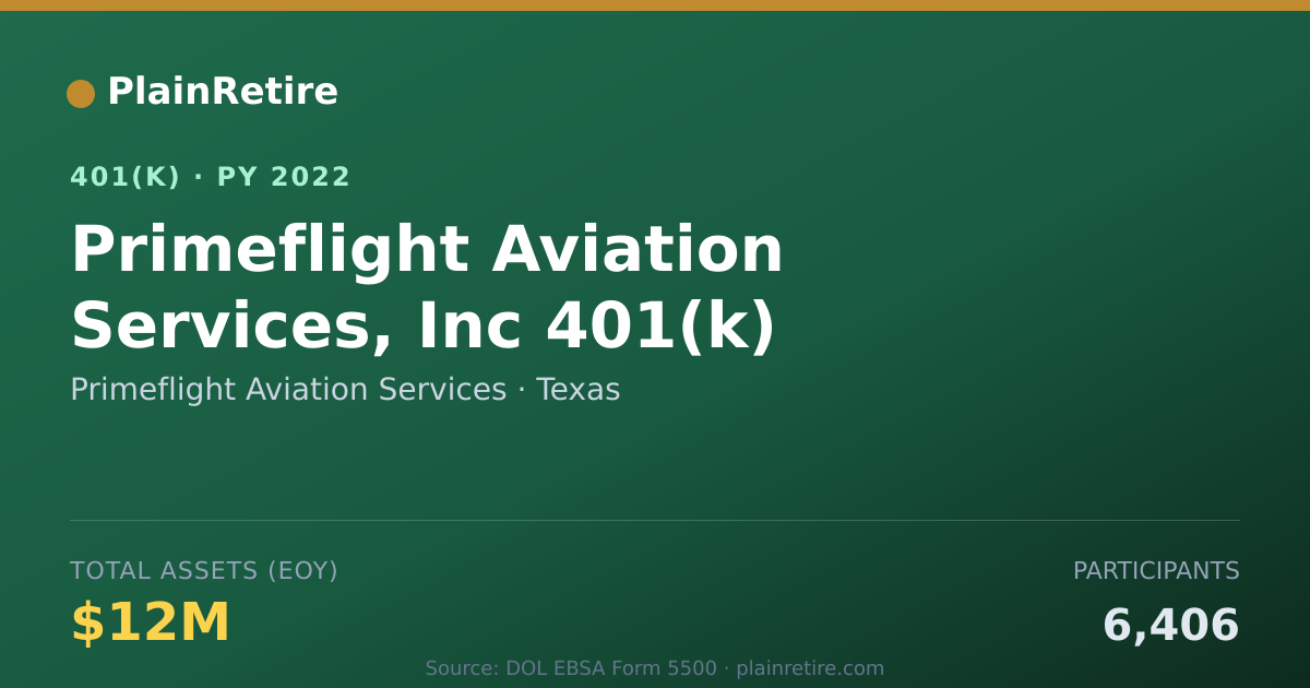 Shareable card for Primeflight Aviation Services 401(k) Plan (2022)