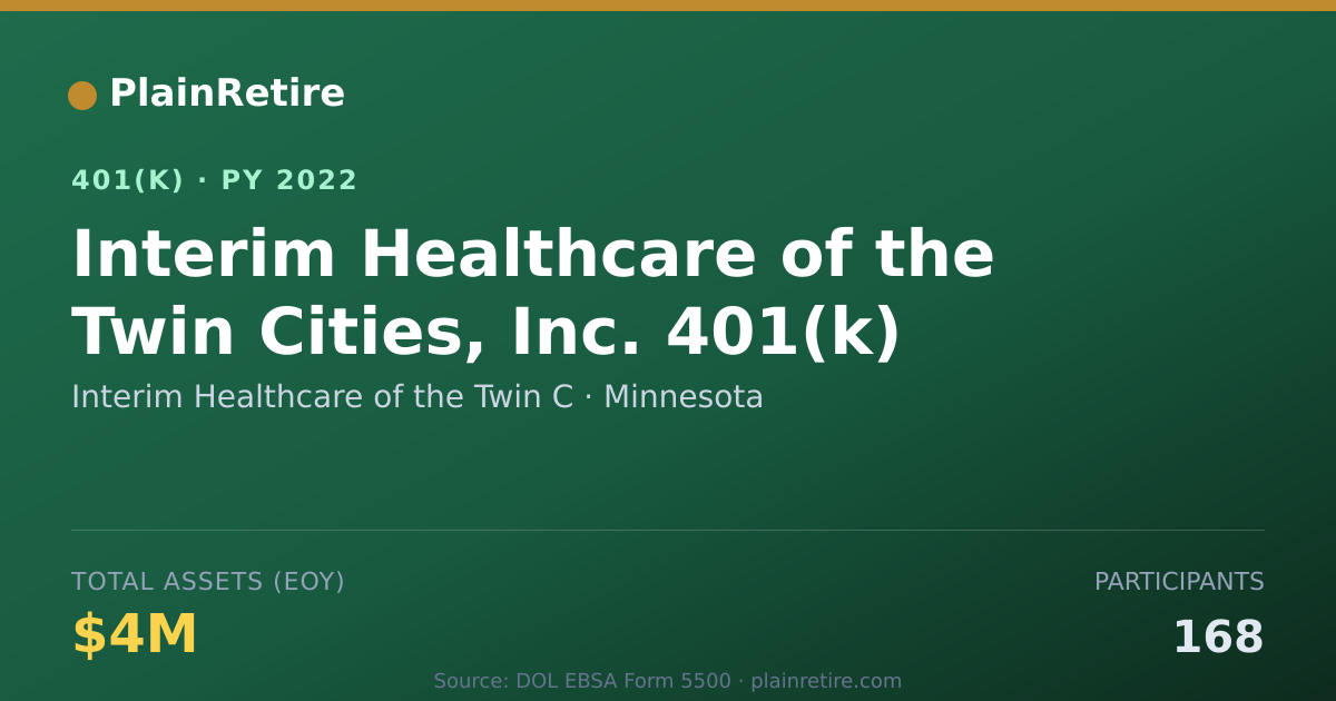 Shareable card for Interim Healthcare of the Twin C 401(k) Plan (2022)