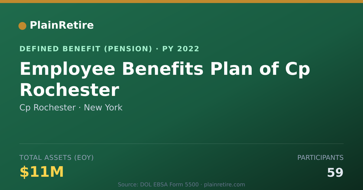 Shareable card for Cp Rochester Pension Plan (2022)